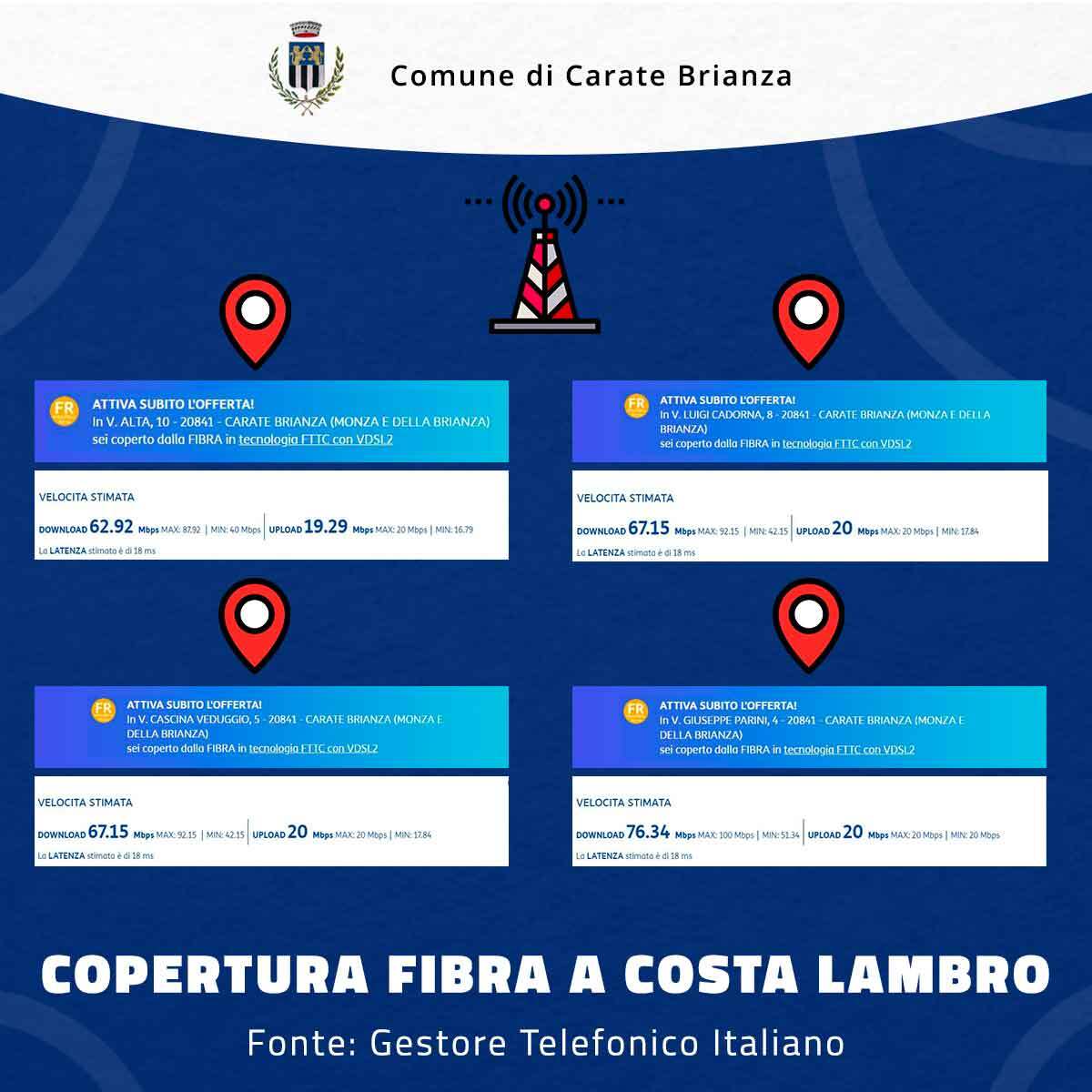 Copertura fibra a Costa Lambro